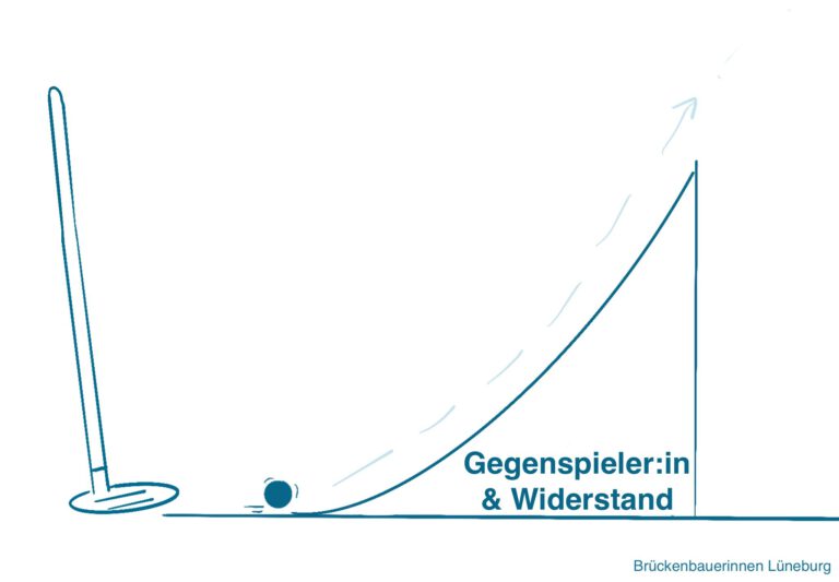 Mehr über den Artikel erfahren Minigolf-Narrativ