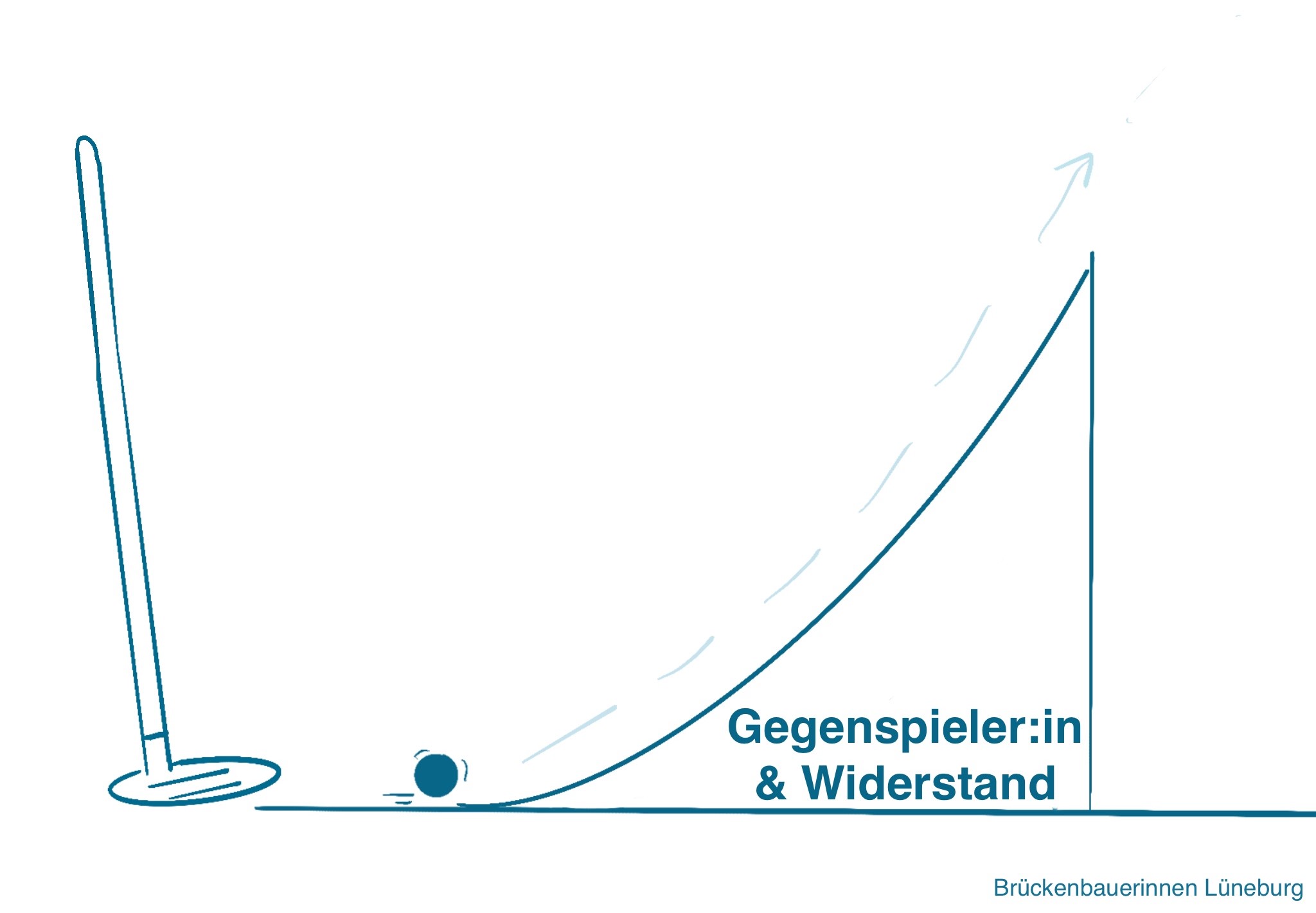 Mehr über den Artikel erfahren Minigolf-Narrativ